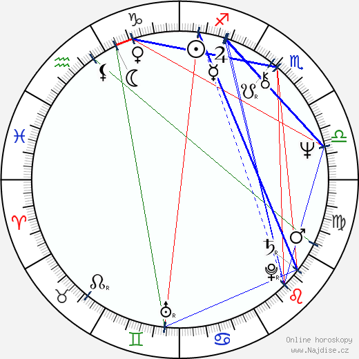 Patricio Contreras wikipedie wiki 2023, 2024 horoskop