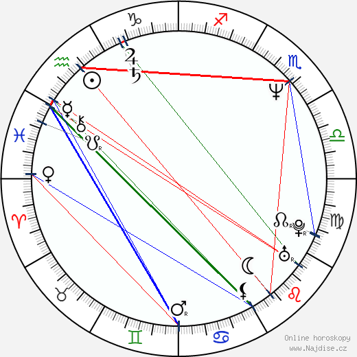 Patricio Wood wikipedie wiki 2023, 2024 horoskop