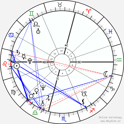 Patrick Bouchitey wikipedie wiki 2023, 2024 horoskop