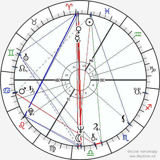 Patrick Chesnais wikipedie wiki 2023, 2024 horoskop