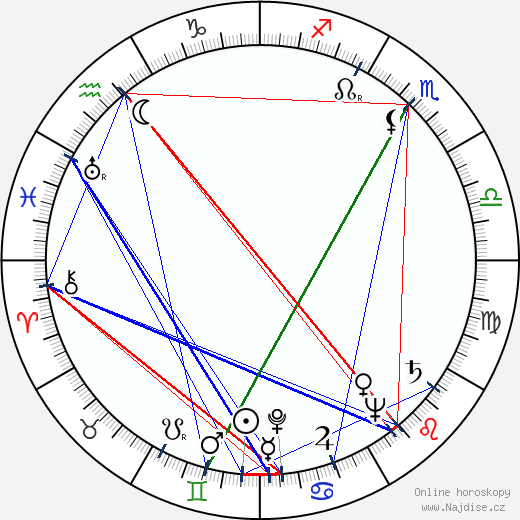 Patrick Cranshaw wikipedie wiki 2021, 2022 horoskop