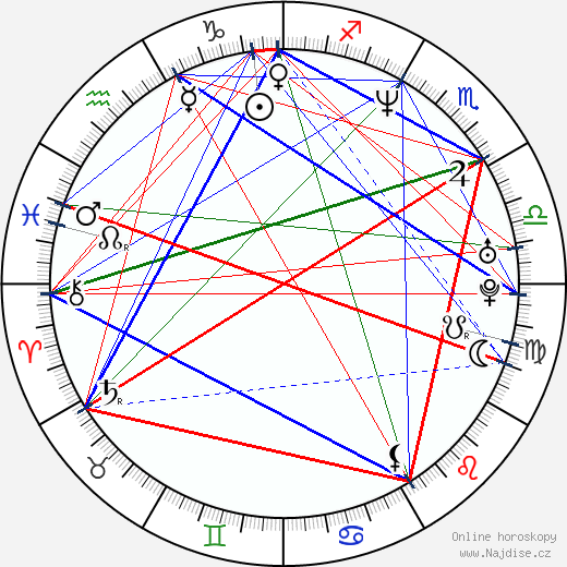 Patrick Fischler wikipedie wiki 2023, 2024 horoskop