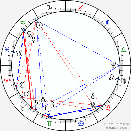 Patrick Fyffe wikipedie wiki 2023, 2024 horoskop