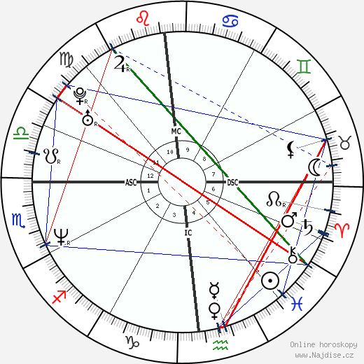 Patrick Guerriero wikipedie wiki 2023, 2024 horoskop