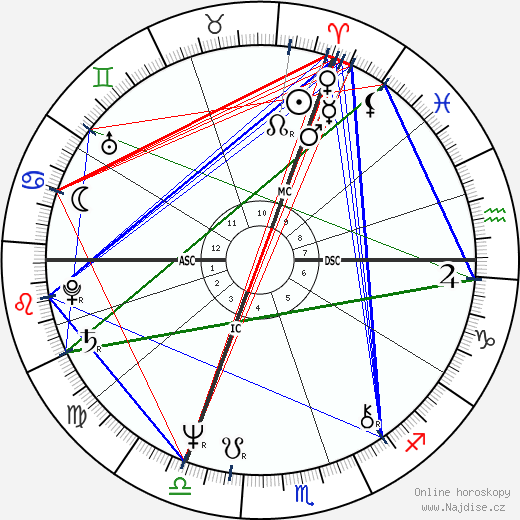 Patrick Hernandez wikipedie wiki 2023, 2024 horoskop
