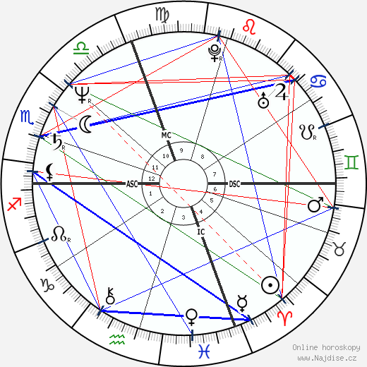 Patrick Mennucci wikipedie wiki 2023, 2024 horoskop