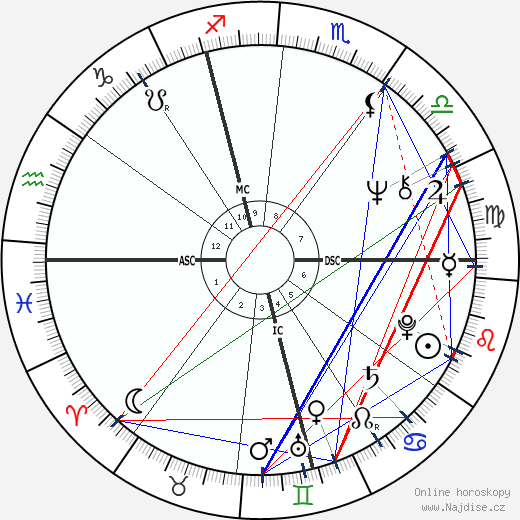 Patrick Modiano wikipedie wiki 2023, 2024 horoskop