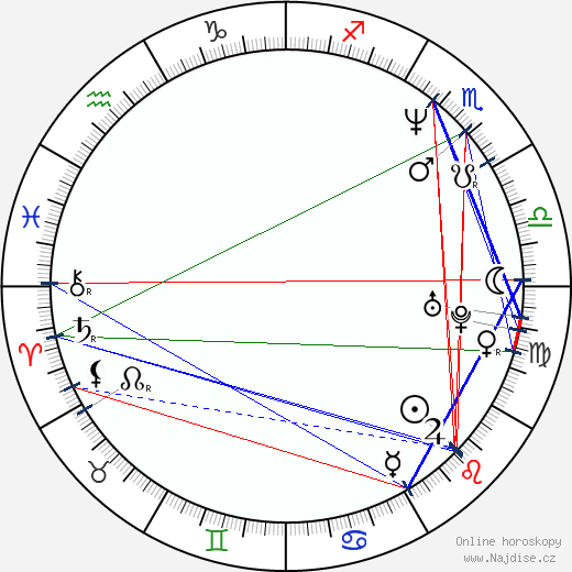 Patrick Ridremont wikipedie wiki 2023, 2024 horoskop