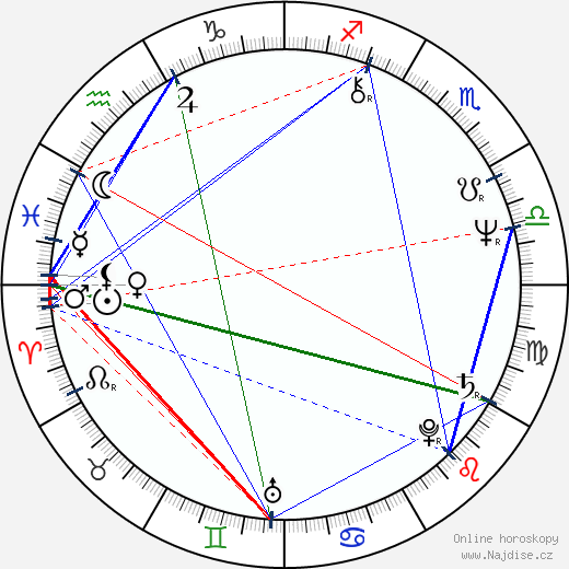 Patrick Süskind wikipedie wiki 2023, 2024 horoskop