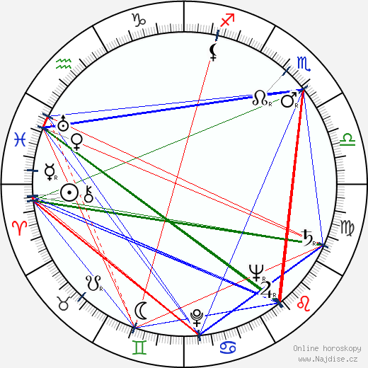 Patrick Troughton wikipedie wiki 2022, 2023 horoskop