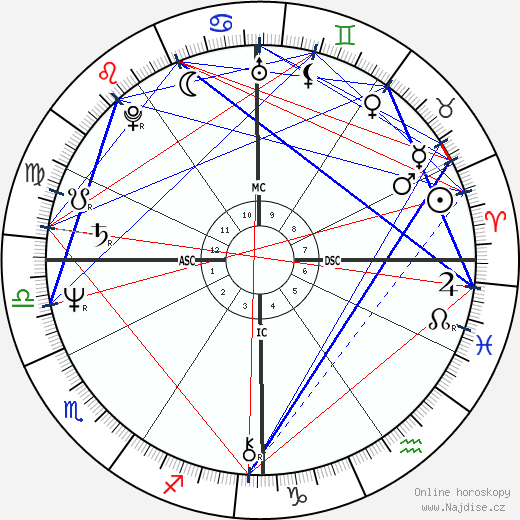 Patrick Tyrell wikipedie wiki 2023, 2024 horoskop