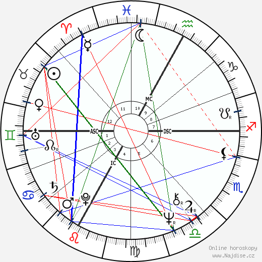Patrizia Carrano wikipedie wiki 2023, 2024 horoskop