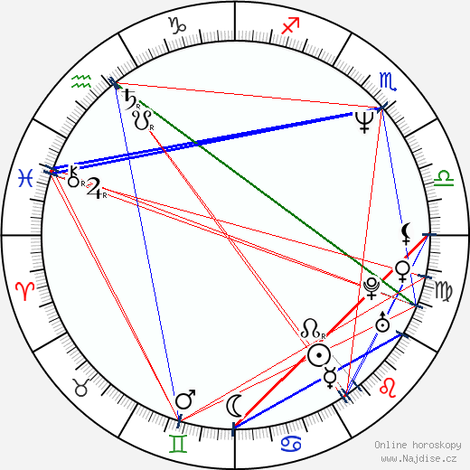 Patrizia Pellegrino wikipedie wiki 2023, 2024 horoskop