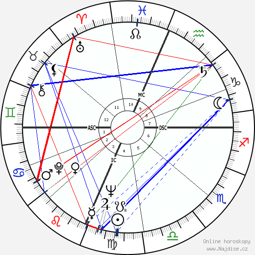 Patsy Cline wikipedie wiki 2023, 2024 horoskop