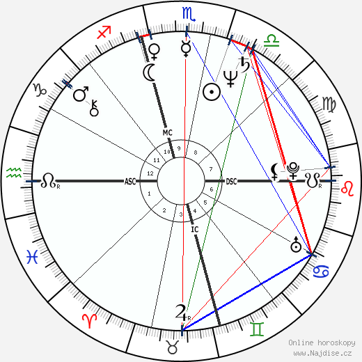 Patti Davis Reagan wikipedie wiki 2023, 2024 horoskop