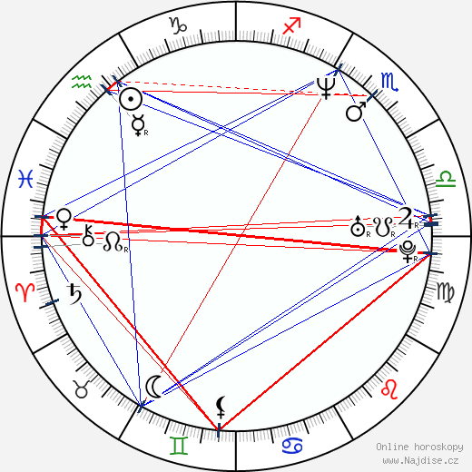 Patton Oswalt wikipedie wiki 2023, 2024 horoskop