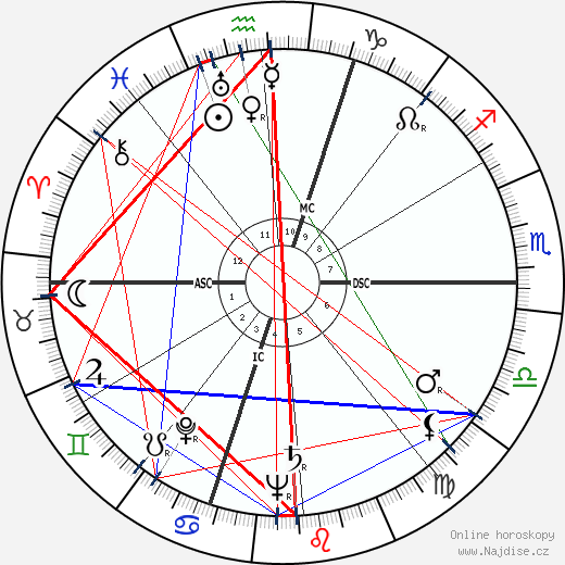 Patty Andrews wikipedie wiki 2023, 2024 horoskop