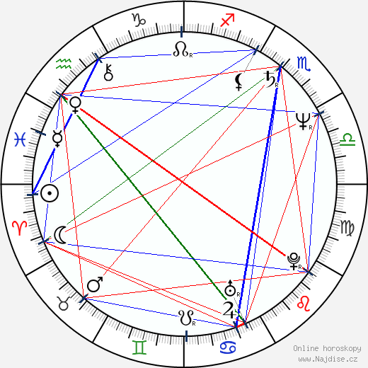 Patty Brard wikipedie wiki 2023, 2024 horoskop
