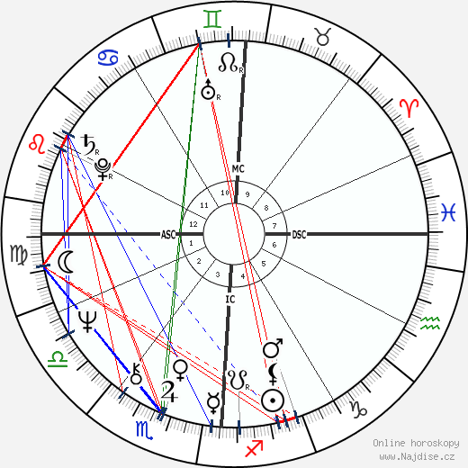 Patty Duke wikipedie wiki 2023, 2024 horoskop