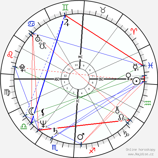 Patty Hearst wikipedie wiki 2023, 2024 horoskop