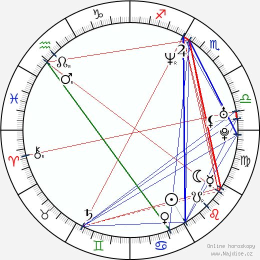 Patty Jenkins wikipedie wiki 2023, 2024 horoskop