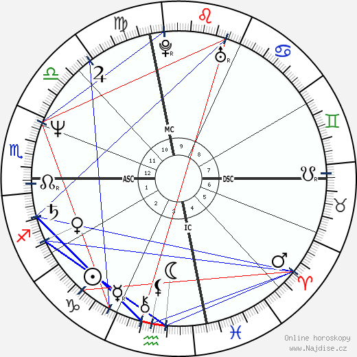 Patty Loveless wikipedie wiki 2023, 2024 horoskop