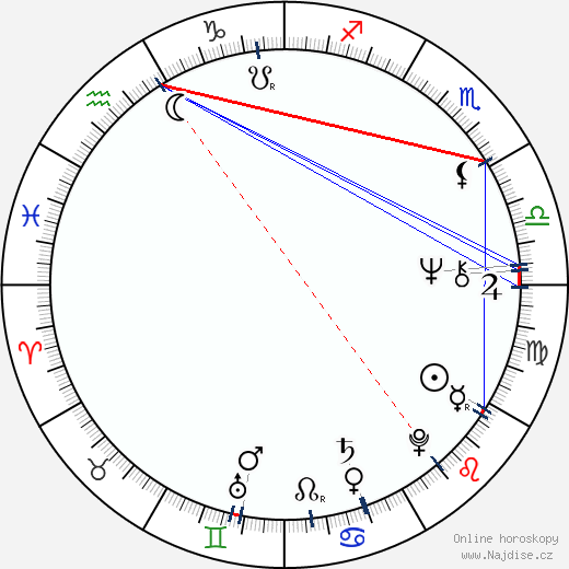 Patty McCormack wikipedie wiki 2023, 2024 horoskop