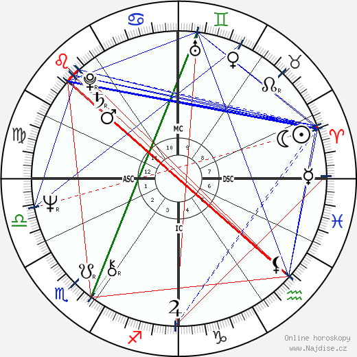 Patty Pravo wikipedie wiki 2023, 2024 horoskop