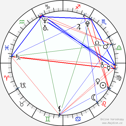 Patty Roberts wikipedie wiki 2023, 2024 horoskop