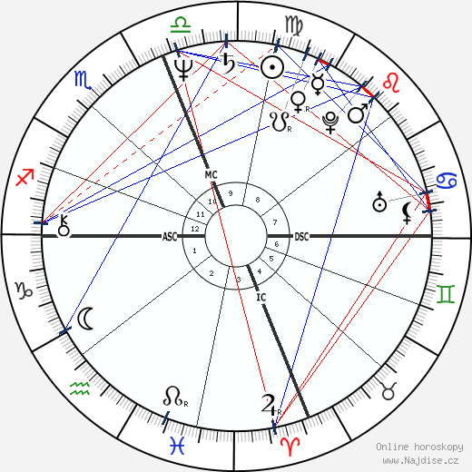 Patty Wagstaff wikipedie wiki 2023, 2024 horoskop