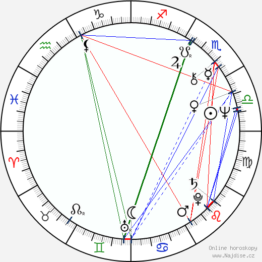 Patxi Andión wikipedie wiki 2023, 2024 horoskop