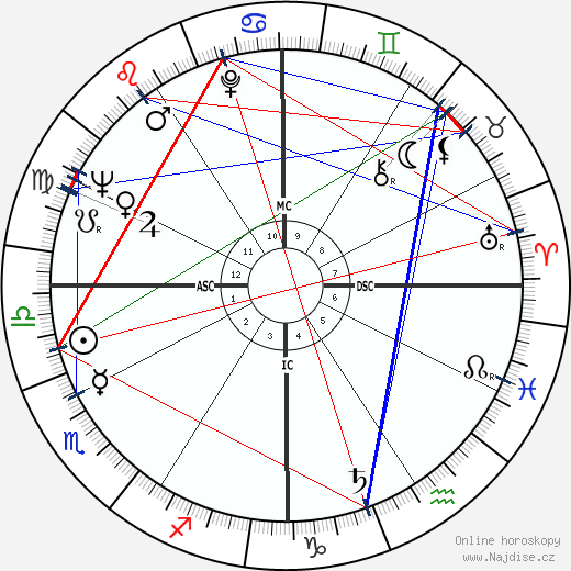 Paul Anderson wikipedie wiki 2023, 2024 horoskop
