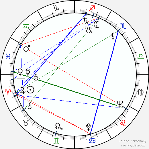 Paul Arizin wikipedie wiki 2023, 2024 horoskop