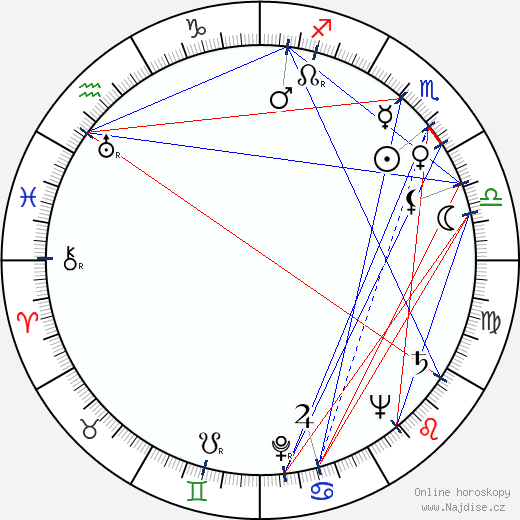 Paul Armstrong wikipedie wiki 2023, 2024 horoskop