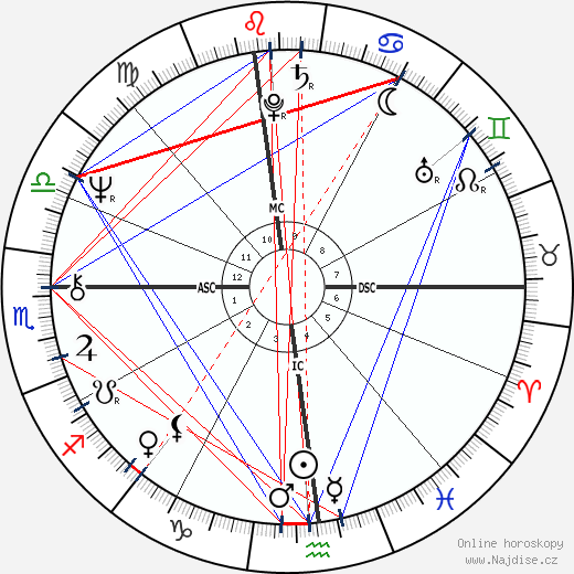 Paul Auster wikipedie wiki 2023, 2024 horoskop