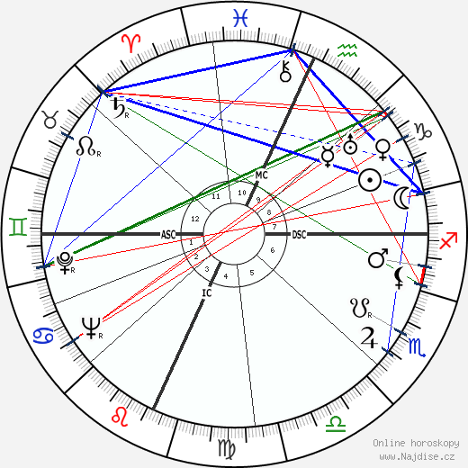 Paul Bowles wikipedie wiki 2023, 2024 horoskop