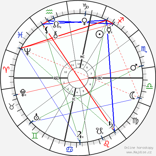 Paul-Cesar Helleu wikipedie wiki 2023, 2024 horoskop