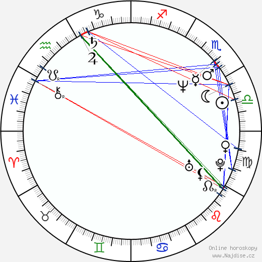 Paul Chart wikipedie wiki 2023, 2024 horoskop