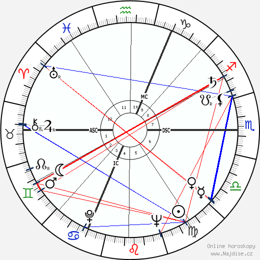 Paul Chemetov wikipedie wiki 2023, 2024 horoskop