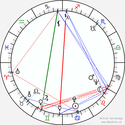 Paul Ciappessoni wikipedie wiki 2023, 2024 horoskop