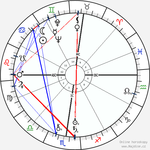 Paul Clancy wikipedie wiki 2023, 2024 horoskop