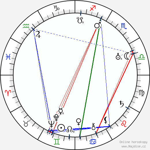 Paul Czinner wikipedie wiki 2023, 2024 horoskop
