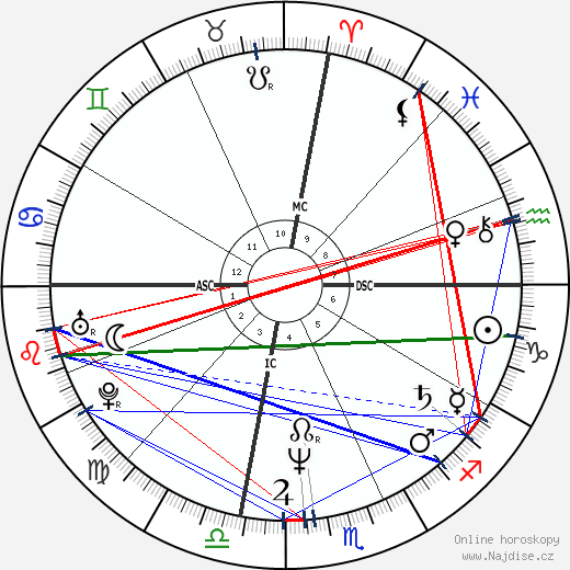 Paul Day Clemens wikipedie wiki 2023, 2024 horoskop