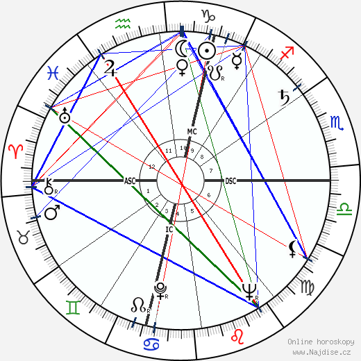 Paul Desmarais wikipedie wiki 2023, 2024 horoskop