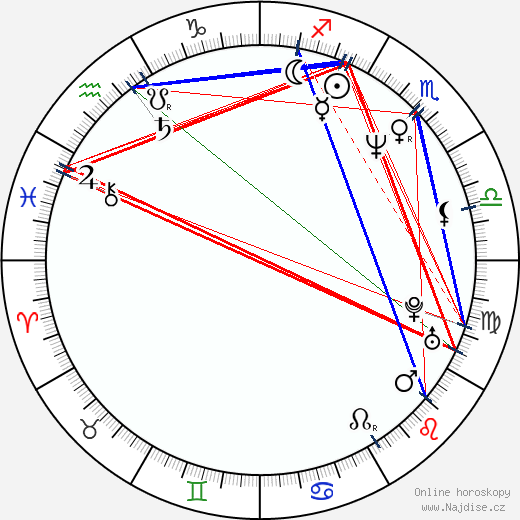 Paul Dinello wikipedie wiki 2023, 2024 horoskop
