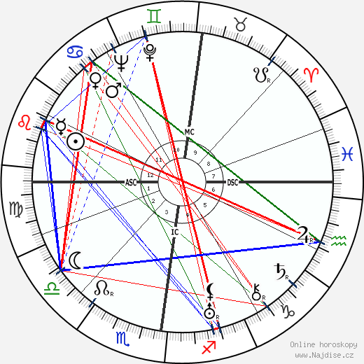 Paul Dirac wikipedie wiki 2023, 2024 horoskop