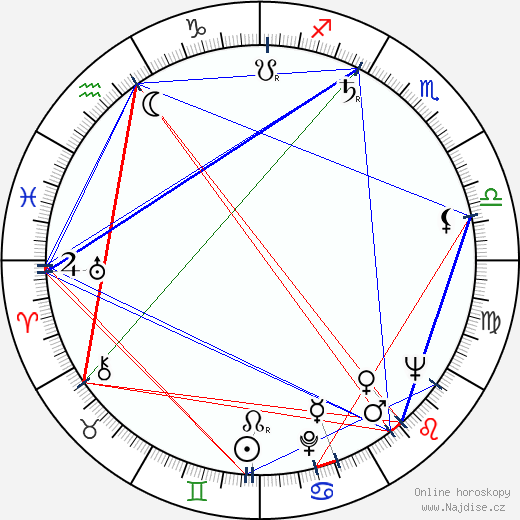 Paul Eddington wikipedie wiki 2023, 2024 horoskop