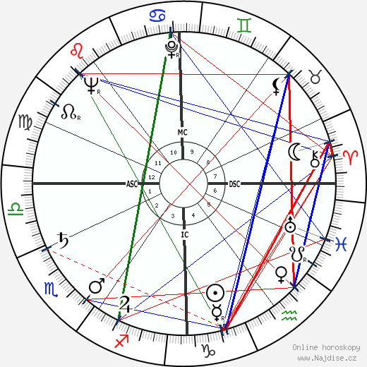 Paul Feyerabend wikipedie wiki 2023, 2024 horoskop