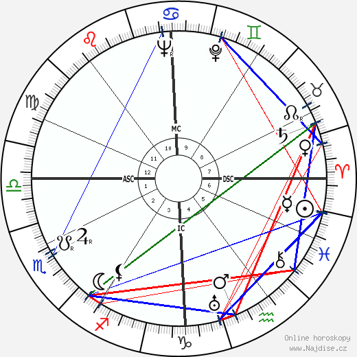 Paul Fraisse wikipedie wiki 2023, 2024 horoskop
