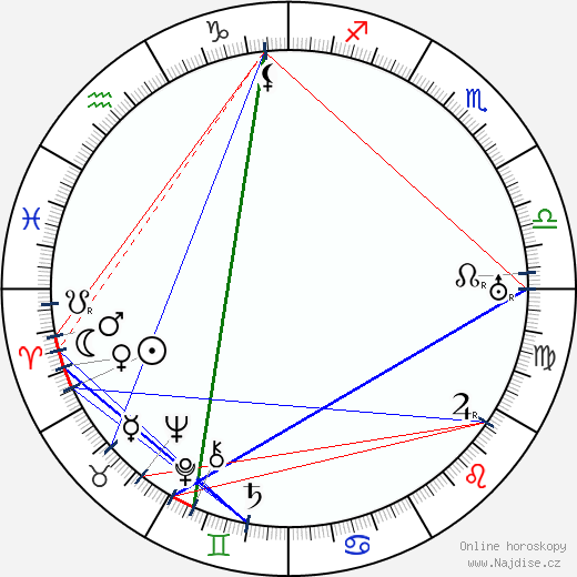Paul Frank wikipedie wiki 2023, 2024 horoskop